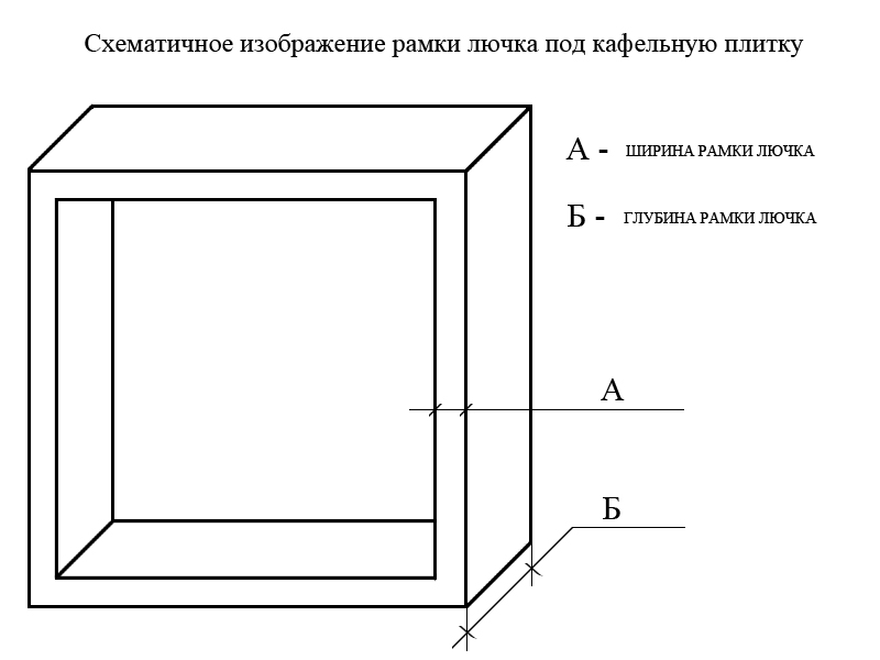 Схема размеров профилей рамок лючков в зависимости от требуемых габаритов люков